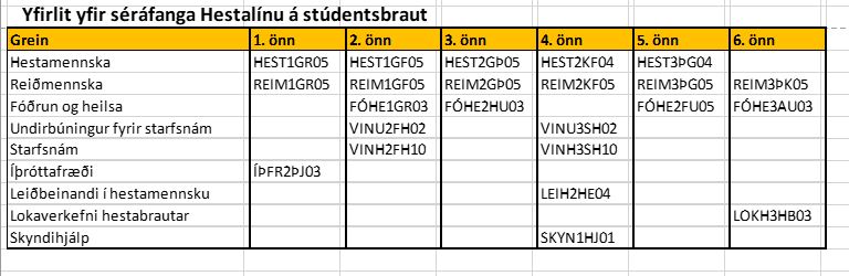 Hestabraut
