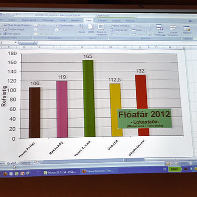 floafar2012_nem73jpg