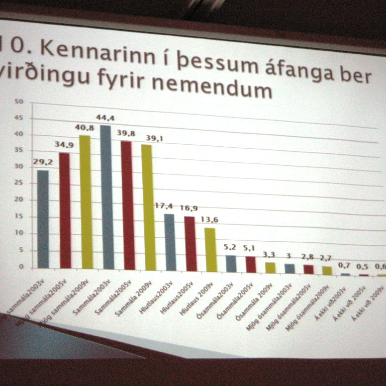 Kennslan í FSu fær góða dóma