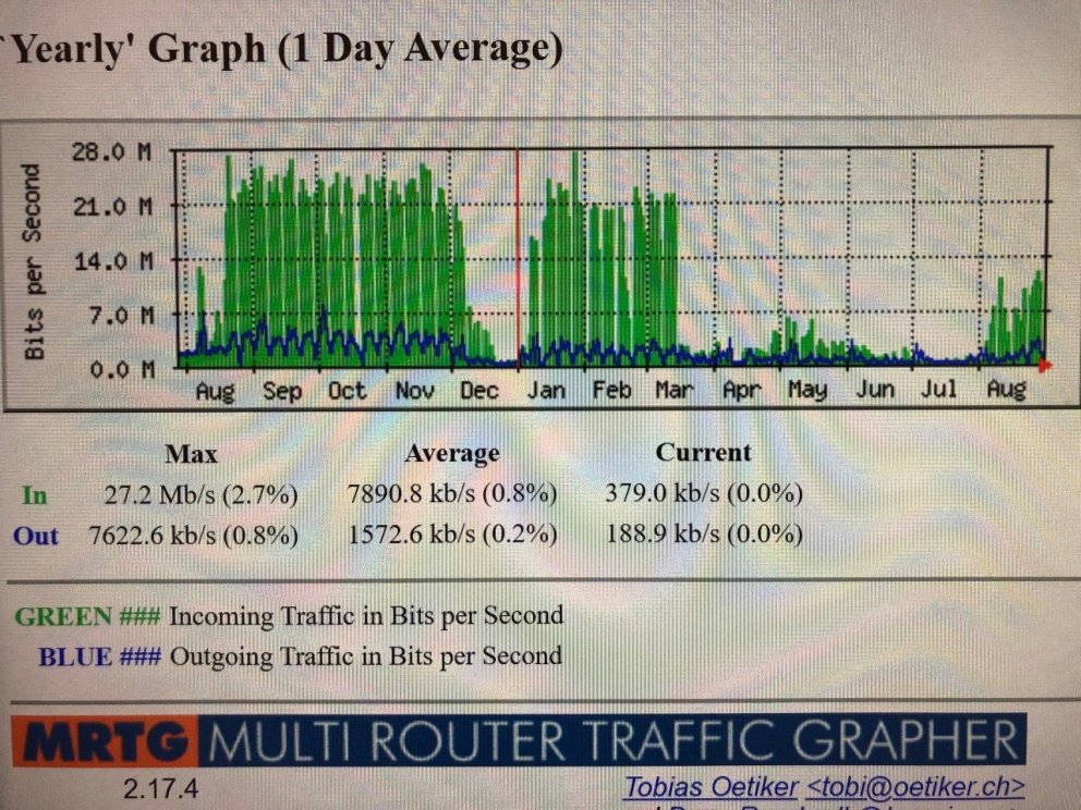 Netnotkun í FSu á tímum COVID.
