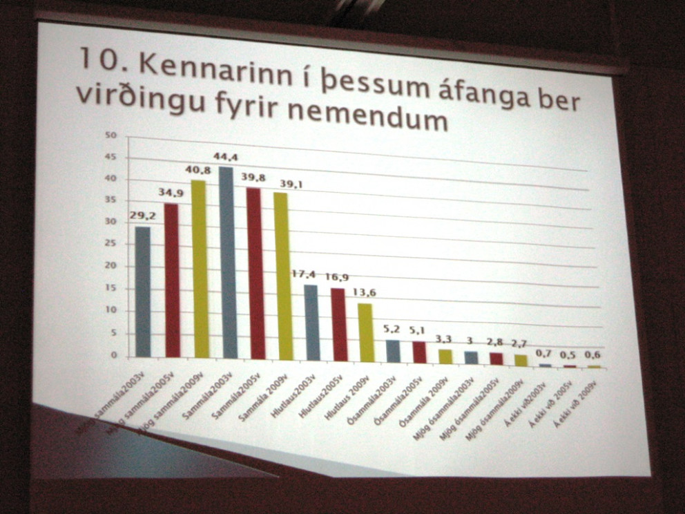 Kennslan í FSu fær góða dóma